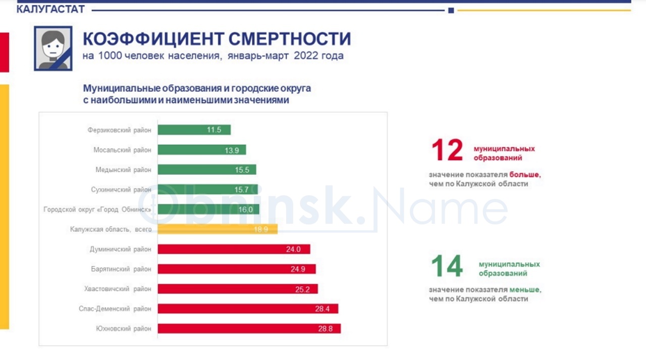 Сколько людей в московской области 2024. Калуга население 2022. Население Калужской области.